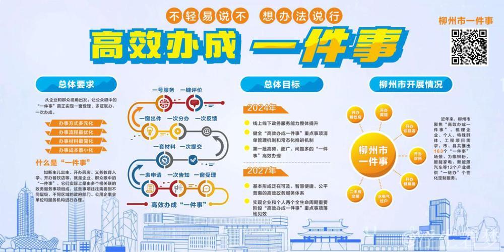 新华视点|“高效办成一件事”,改革成效怎么样? 新华视点|“高效办成一件事”,改革成效怎么样?