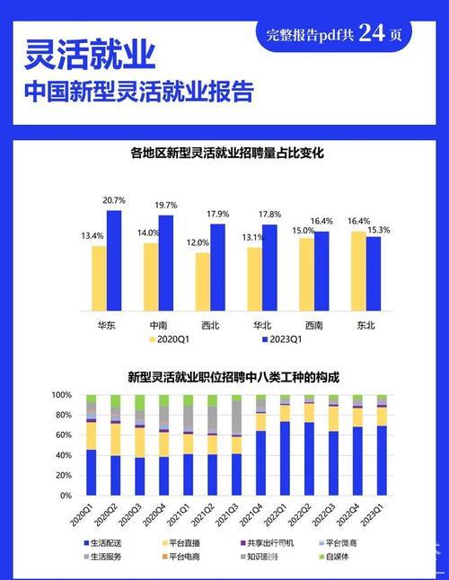 首季中国经济调研报告：稳就业、稳增长，展现韧性与活力