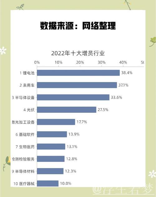 我国新兴服务业增长迅猛