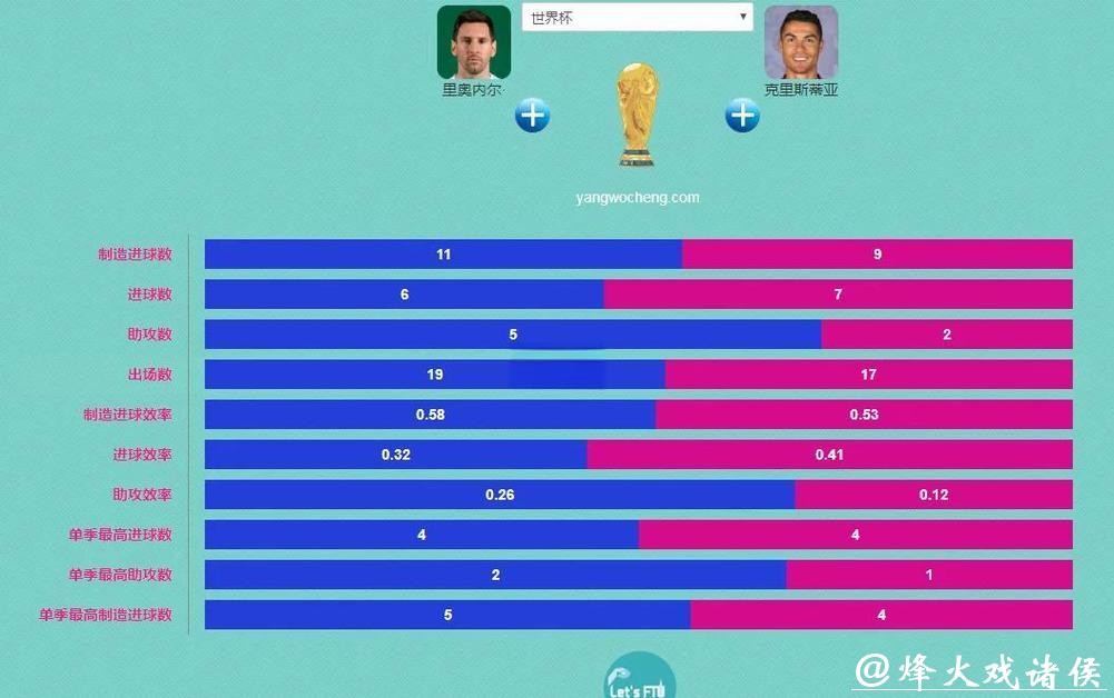 世界杯买球入口平台多样对比分析