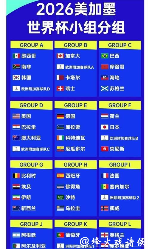 2026世界杯竞猜:赔率变化及实时分析 2026世界杯竞猜:赔率变化及实时分析