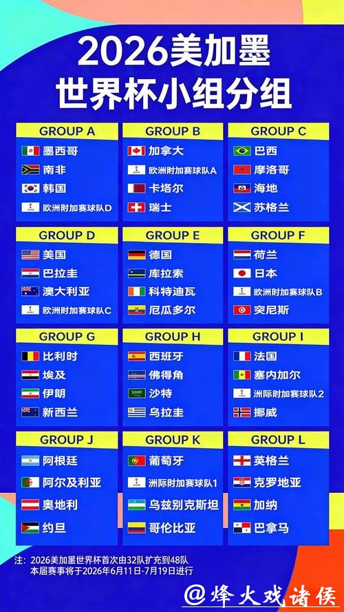 2026世界杯竞猜:赔率变化及实时分析 2026世界杯竞猜:赔率变化及实时分析