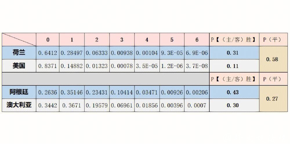 世界杯下注网站赛事数据：提供准确分析