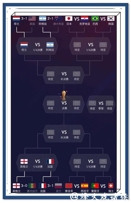 世界杯比赛预测：冠军之战的可能剧本