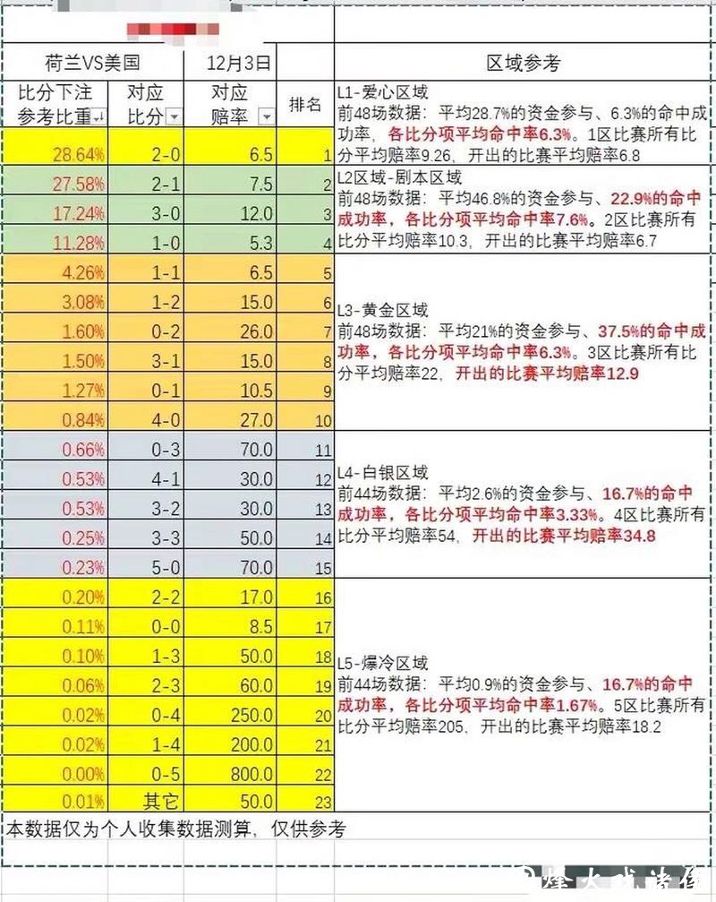 世界杯下注与赔率关系，如何合理下注？