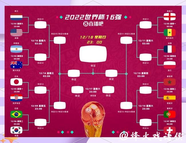 世界杯买球:预测冷门的策略分享 世界杯买球:预测冷门的策略分享